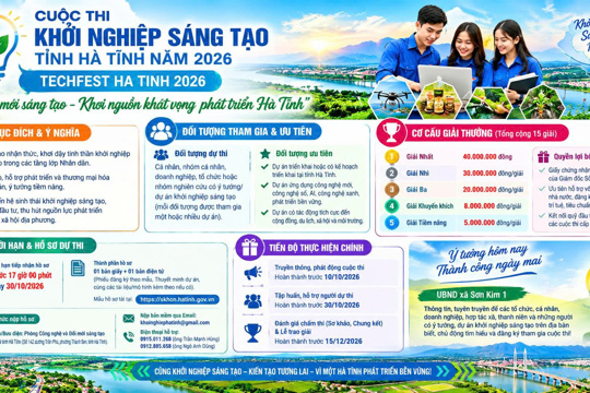 Hà Tĩnh phát động cuộc thi Khởi nghiệp sáng tạo năm 2026 “Đổi mới sáng tạo - Khơi nguồn khát vọng phát triển Hà Tĩnh”